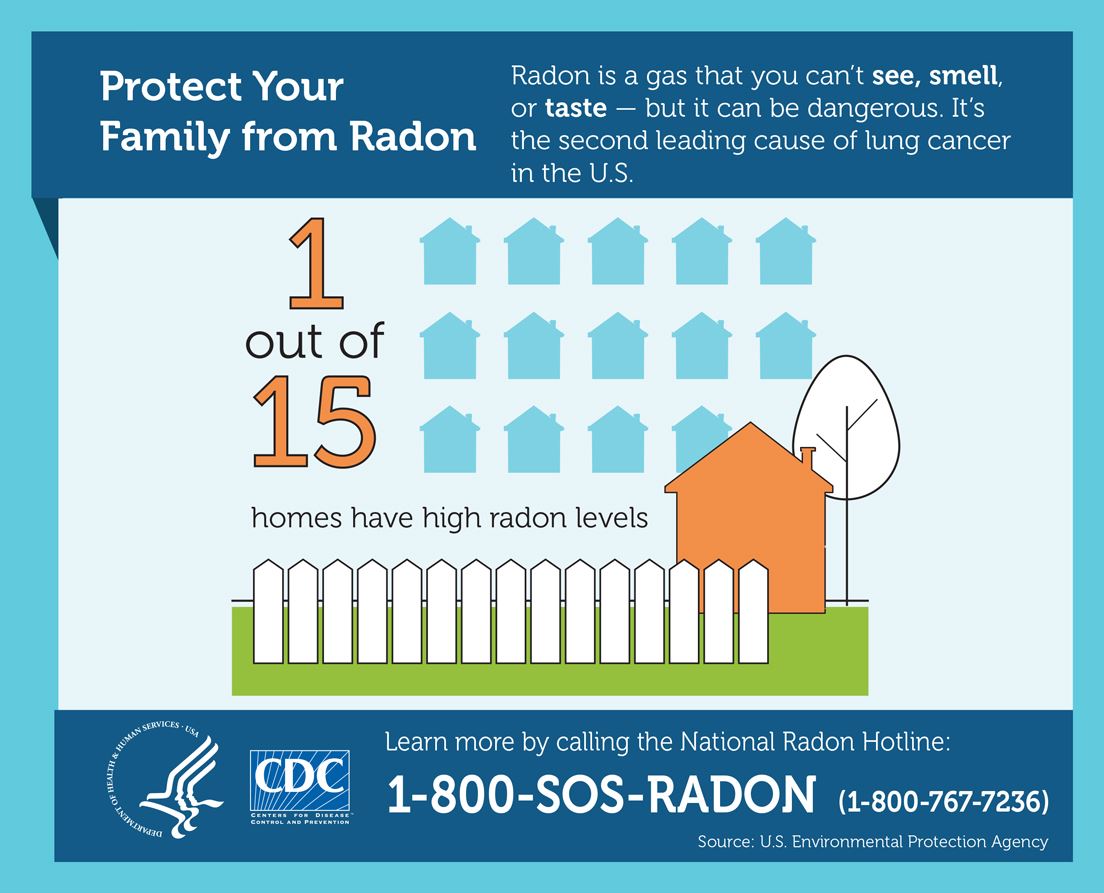 1 in 15 houses have high radon levels