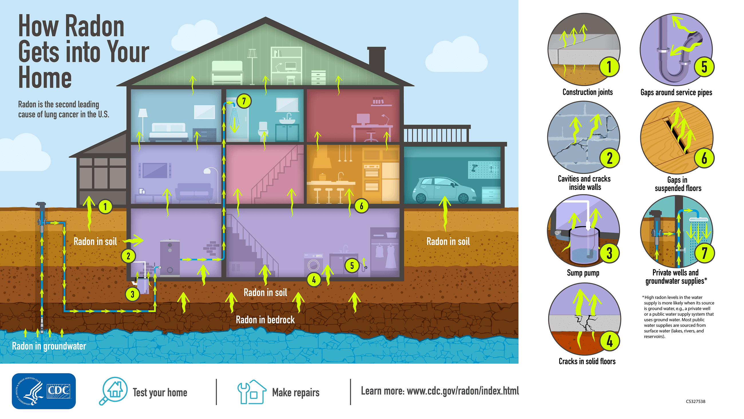 How radon enters the home