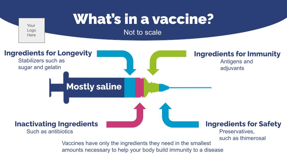 Whats-in-a-vaccine_-TW