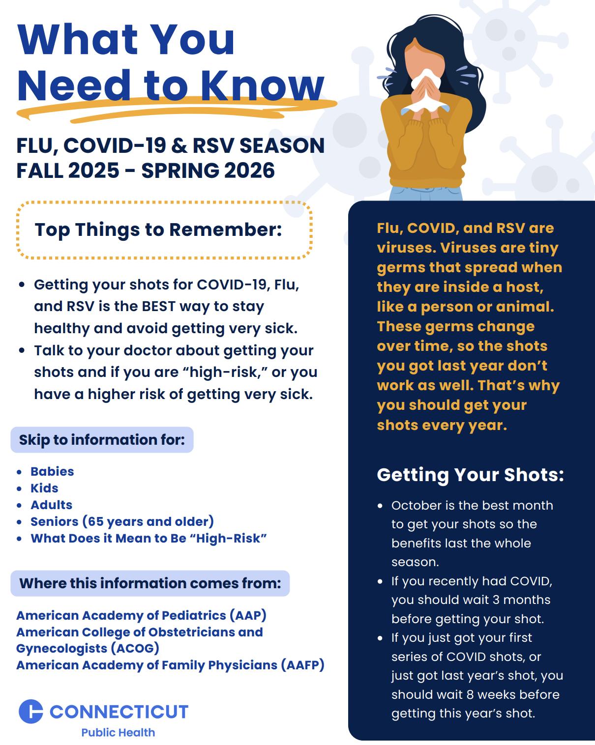 What you need to know 1