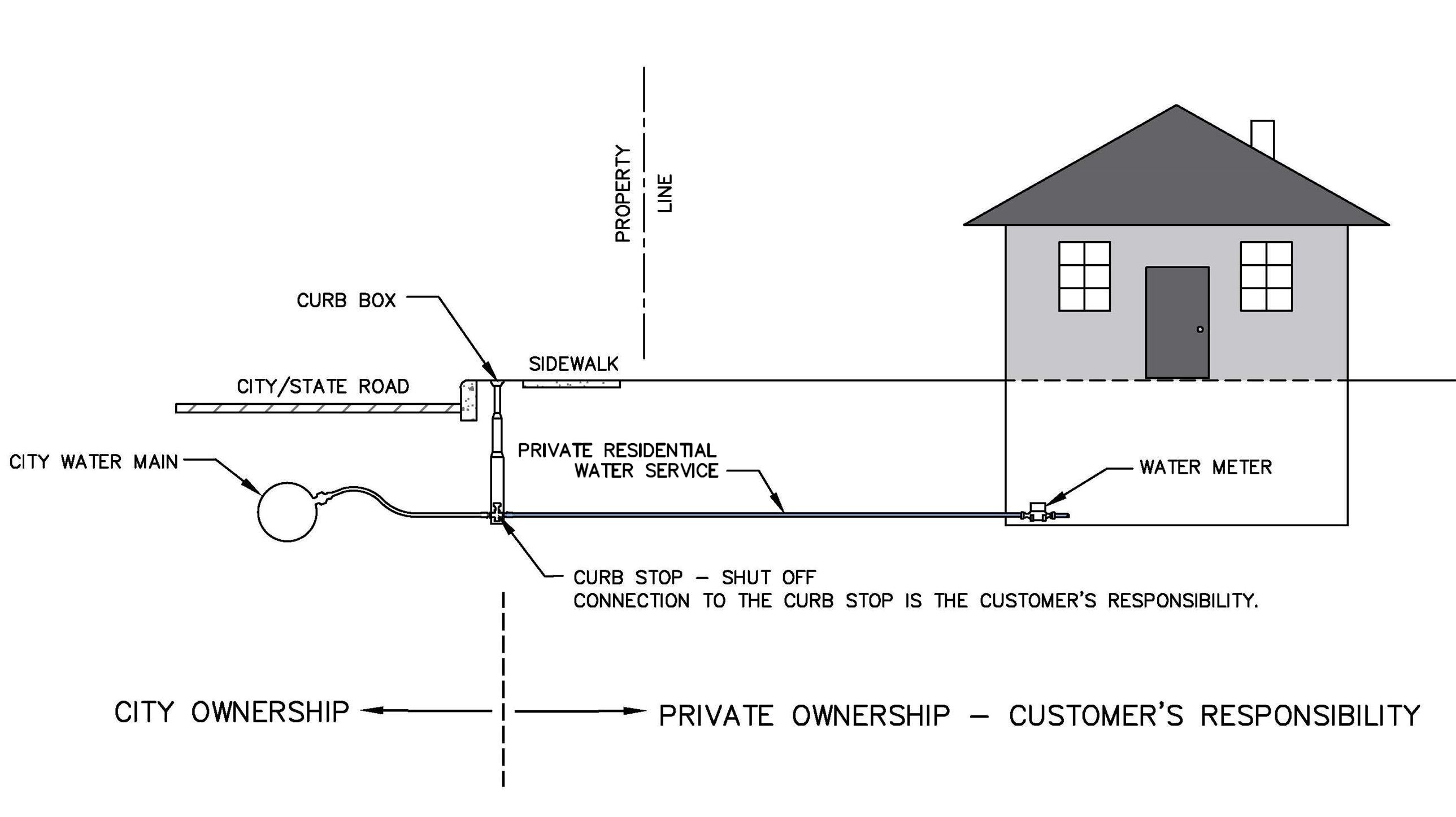 Water Ownership Sketch Opens in new window