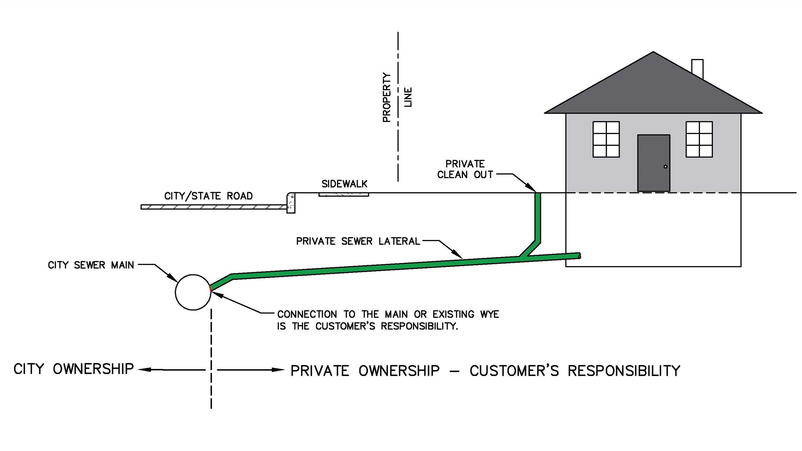 Sewer Ownership Sketch Opens in new window