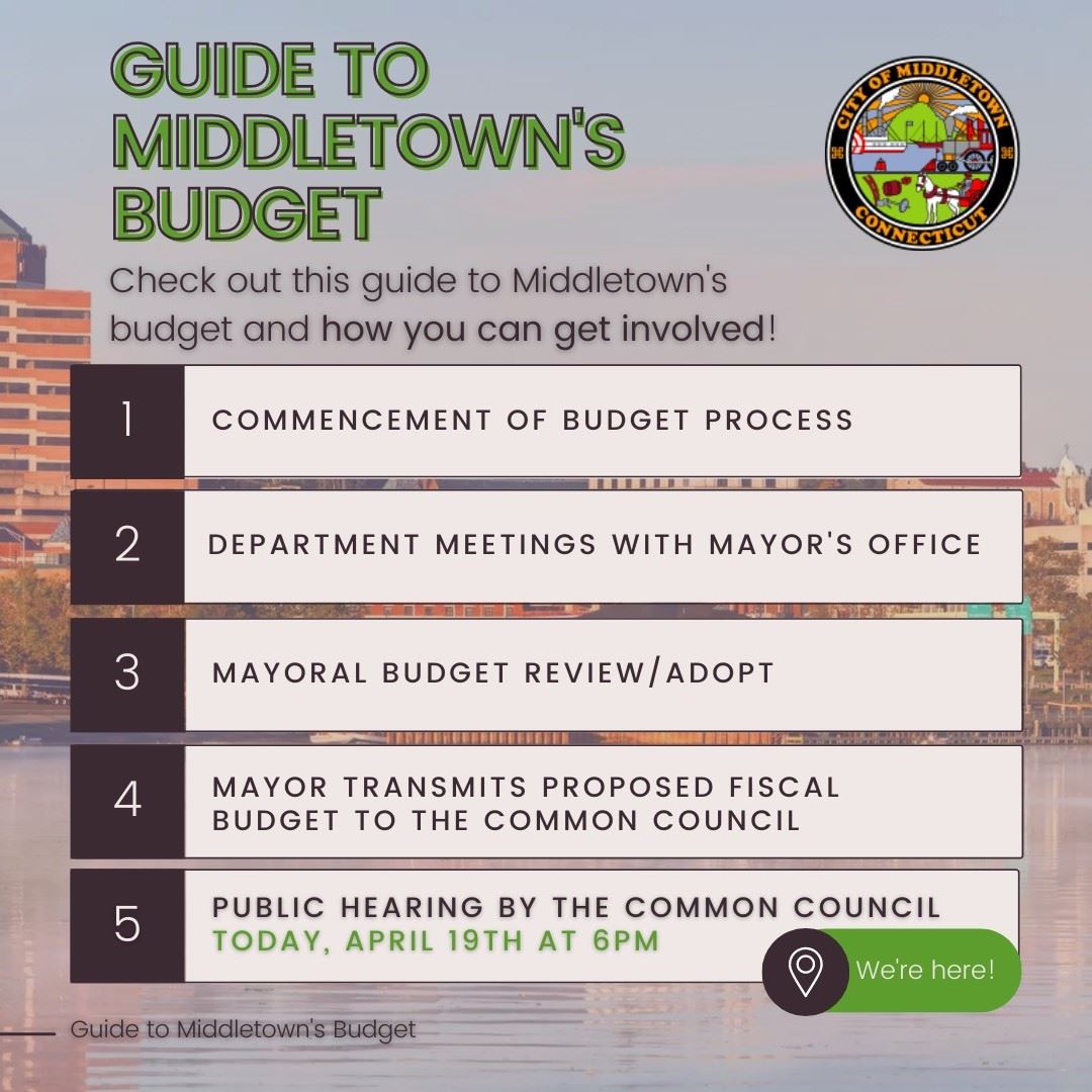 2022 Budget Guide pg. 1