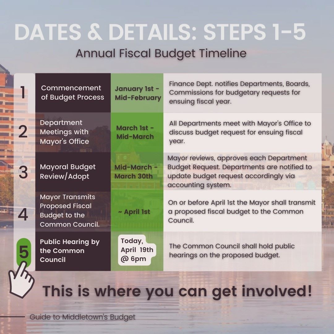 2022 Budget Guide pg. 2