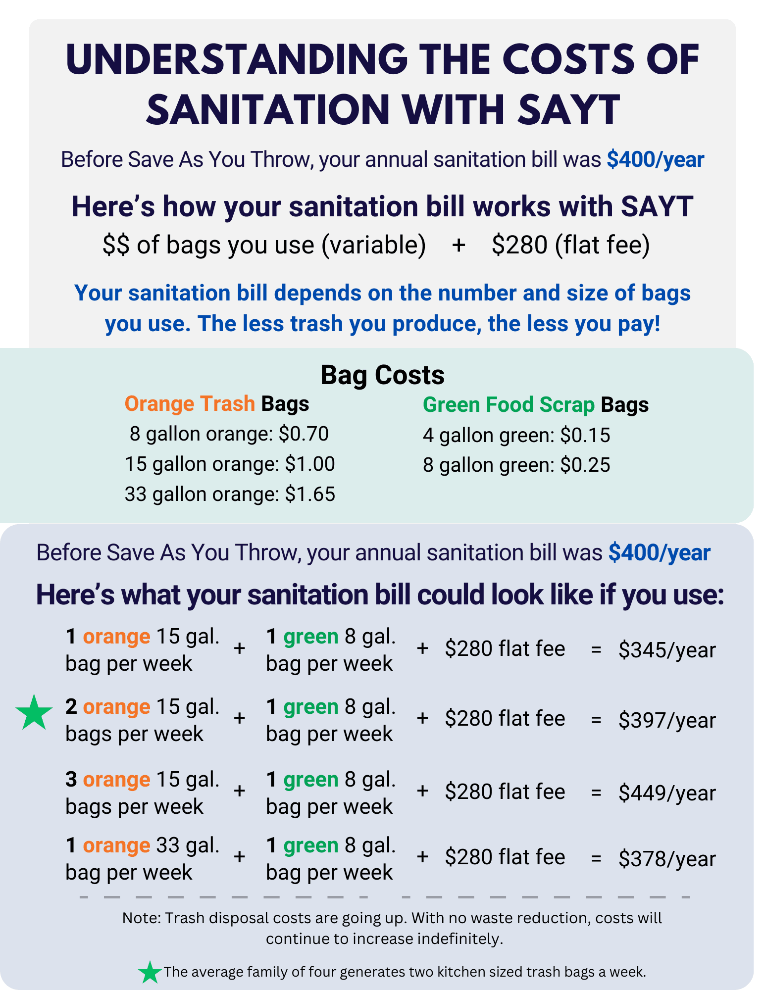 Understanding the costs of Sanitation